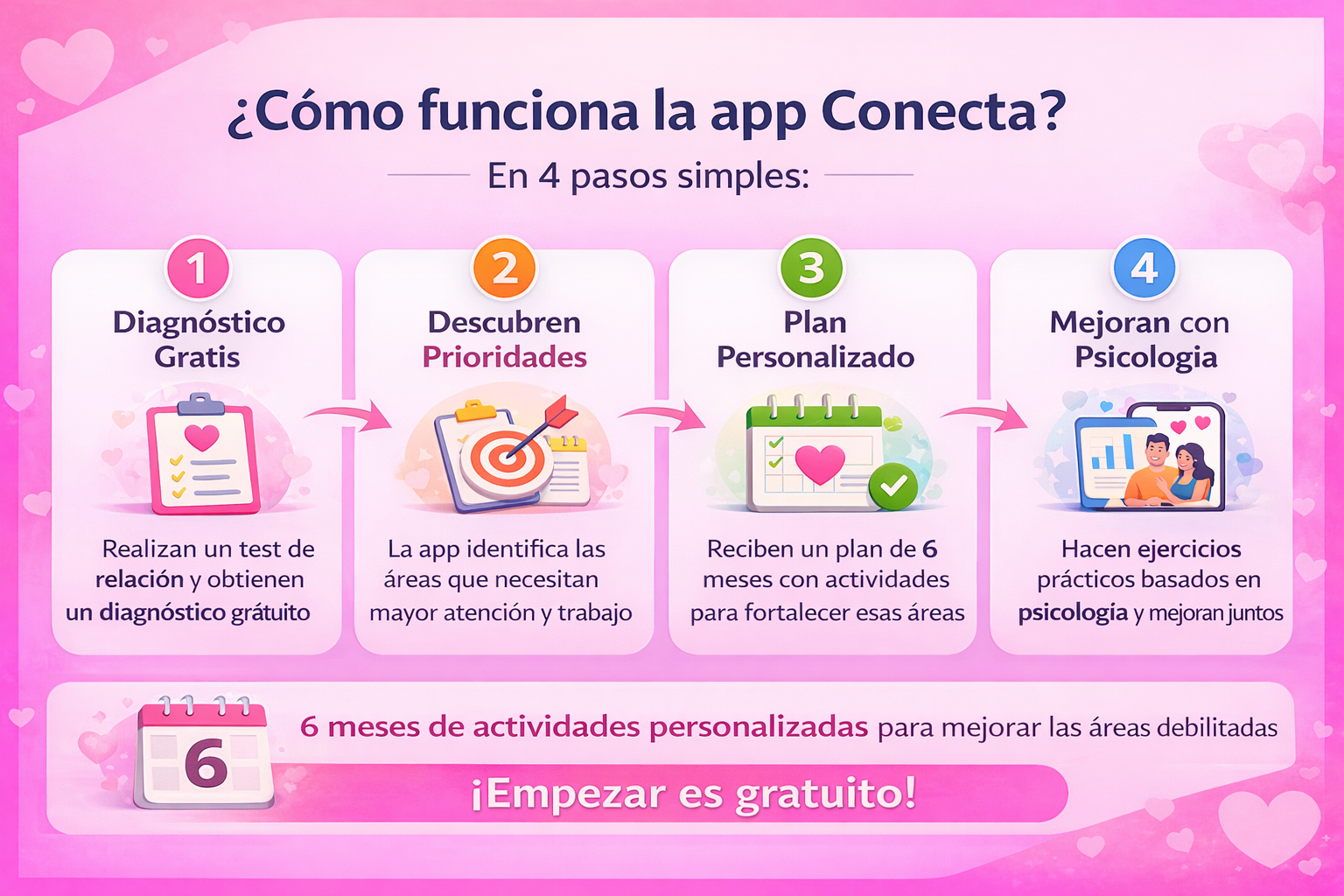 Conecta pareja